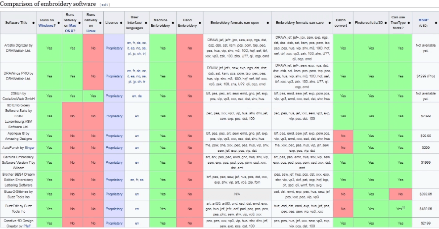 factors-to-consider-when-choosing-the-best-embroidery-software