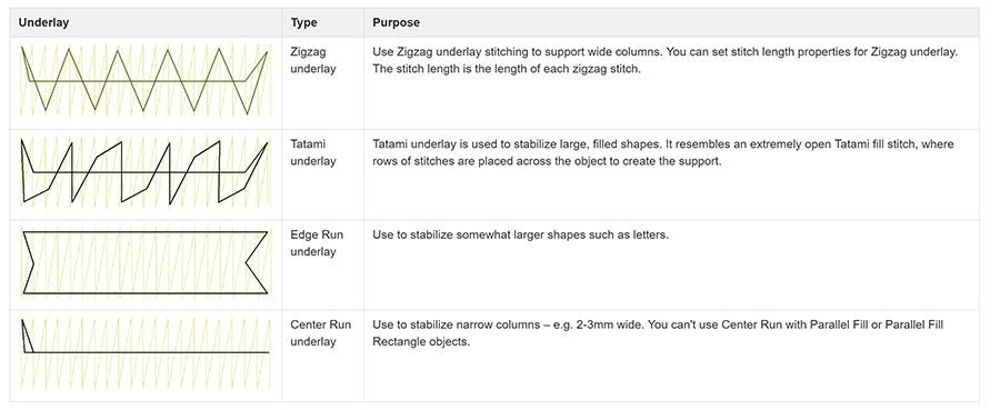 embroidery underlay stitches types